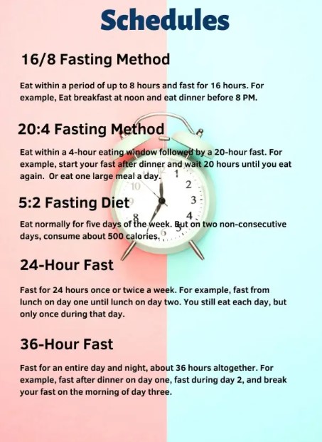Intermittent fasting methods