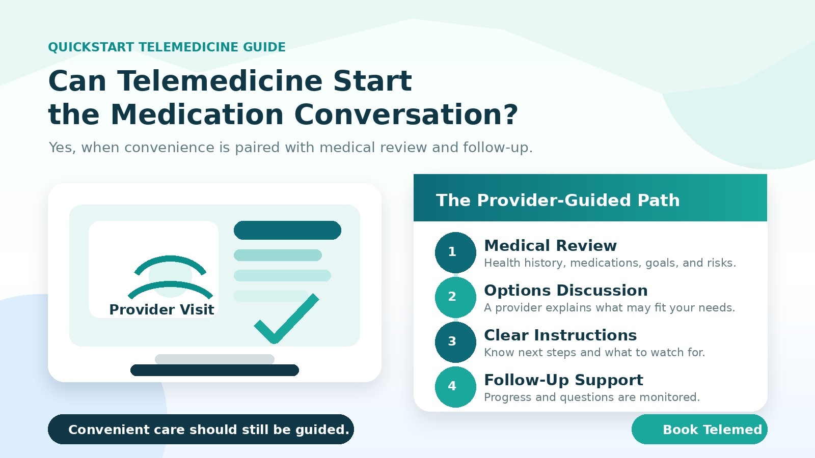 Telemedicine weight loss medication care pathway